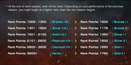 Free Fire rank drops (Image Credits: Free Fire)